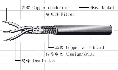 美 國、加拿大10 Wire Gauge UL＆CSA 10 Wire Gauge