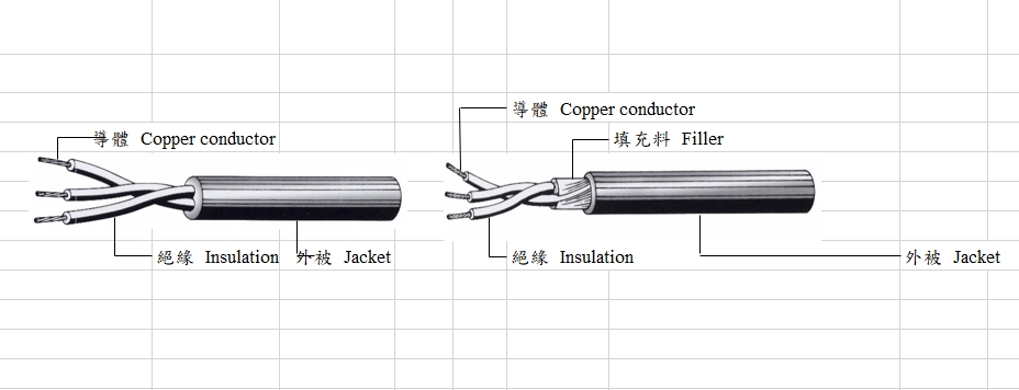 美 國、加拿大超重型電源線 UL＆CSA Heavy Duty Type