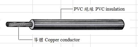 UL 1007 電 子 線 Hook-Up Wire