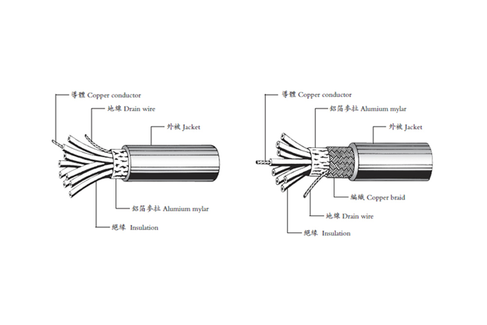 UL 2464 遮蔽電腦線