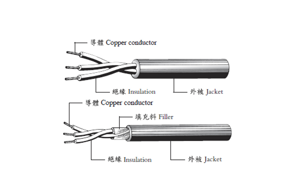 美國 & 加拿大 超重型電線