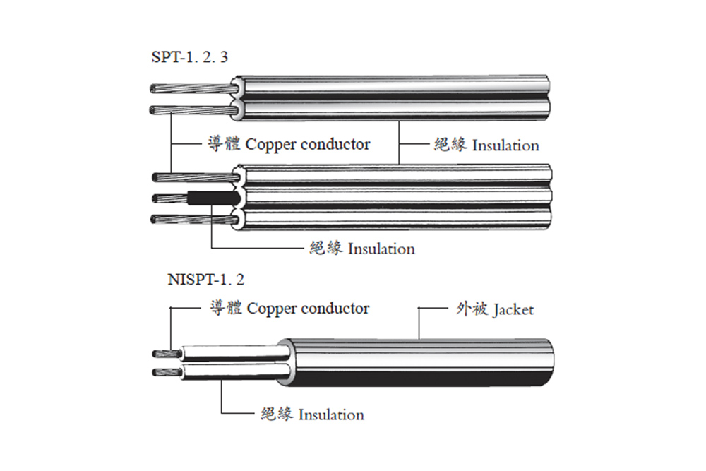 美國 & 加拿大 單/雙絕緣電線