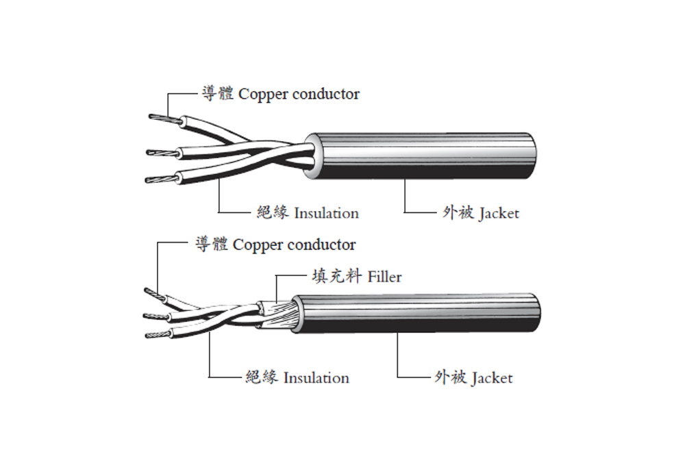 美國 & 加拿大 無遮蔽型電線