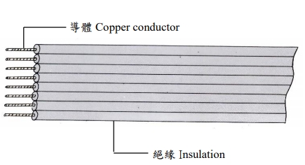 UL 2468 併排線 Flat Ribbon Wire