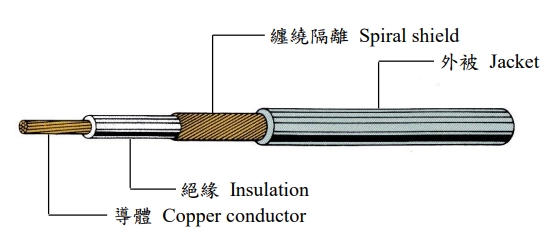 UL 1185 隔 離 線 Shielded Wire