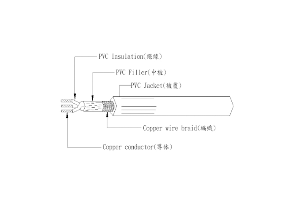 歐洲 遮蔽型電線